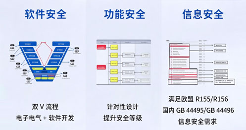安全技术