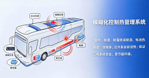 整车热管理技术